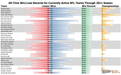 nfl wins and losses yesterday